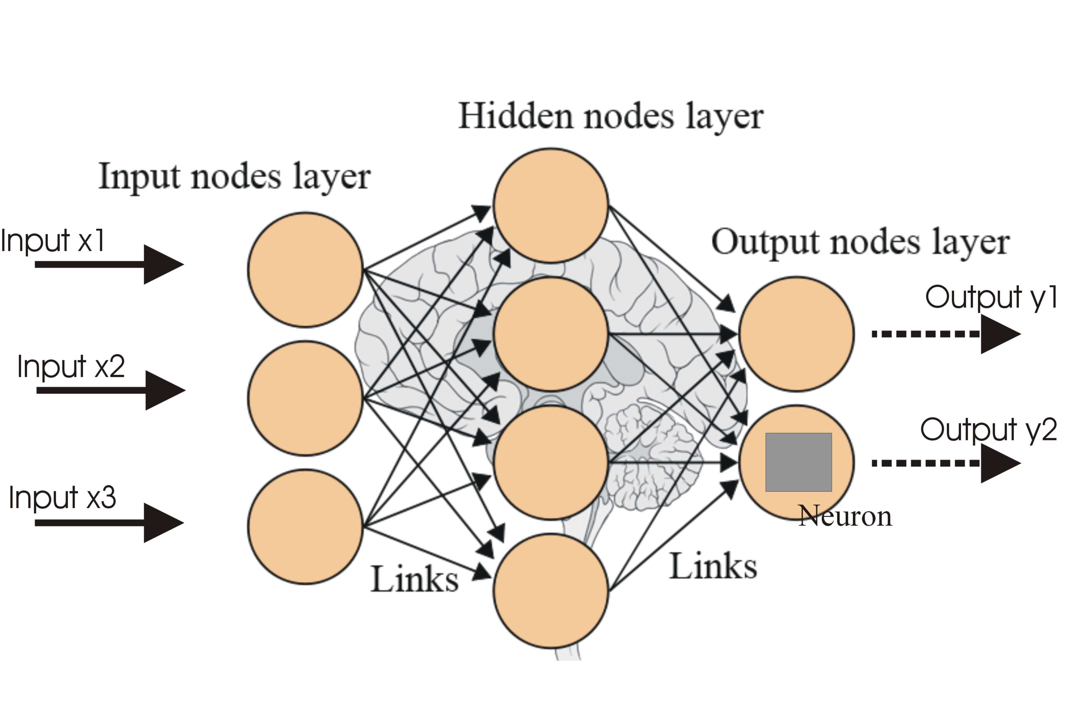 Neural Network Example